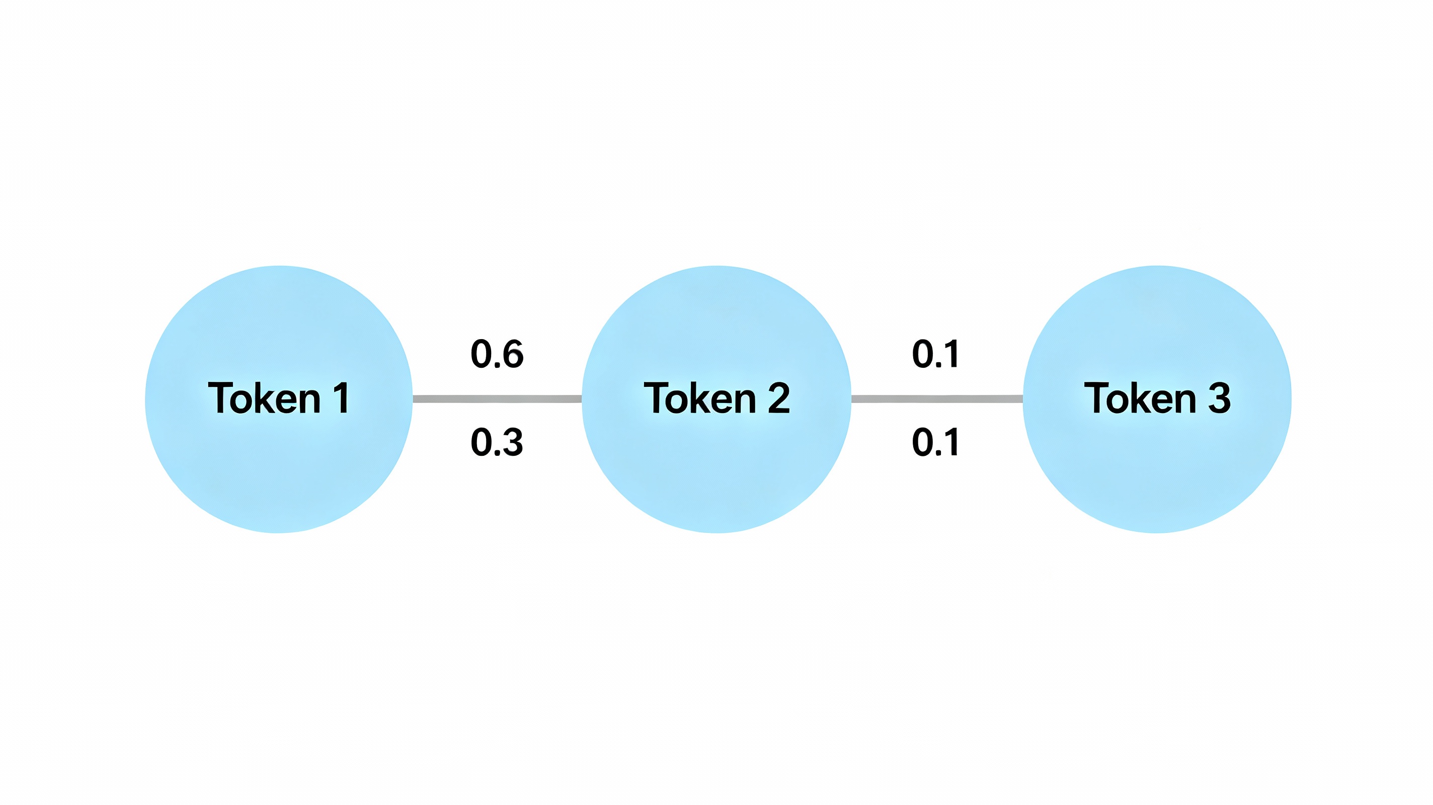 Принцип механизма внимания в трансформерах