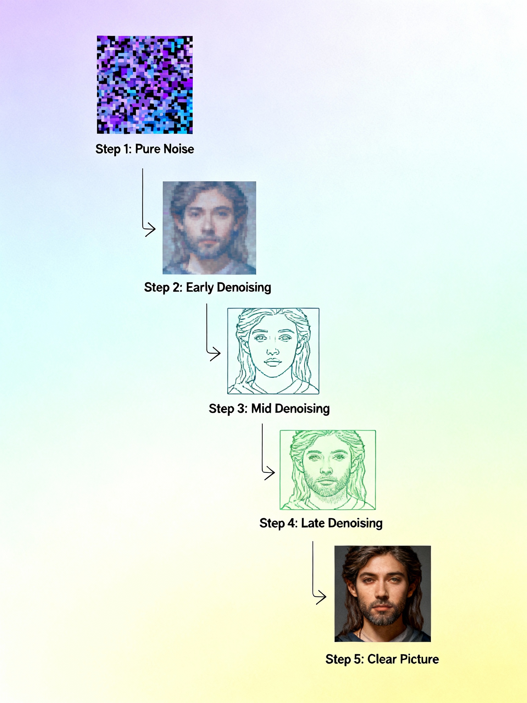 Принцип механизма внимания в трансформерах