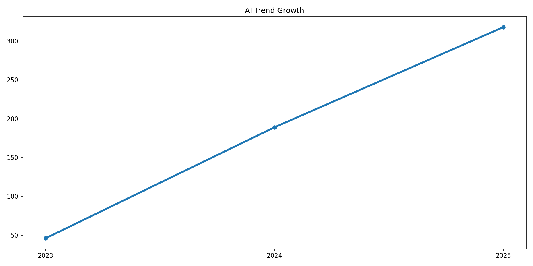 16 ключевых менеджеров Microsoft в центре битвы за будущее ИИ-рынка