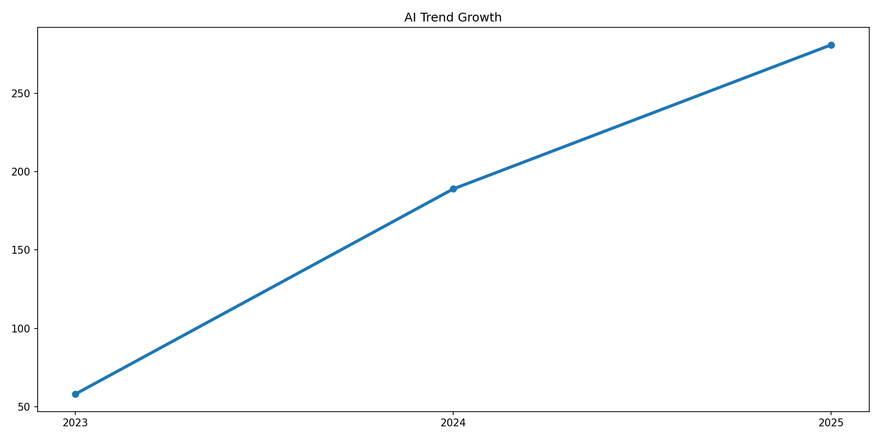 Подарок от Black Friday лучшая цена на новейший iPad