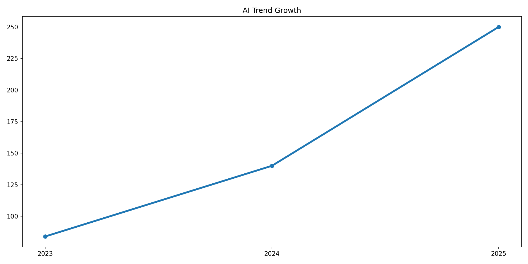 Обзор черного пятницы лучшие тарифы ИПадов с обновлением iPadOS 26