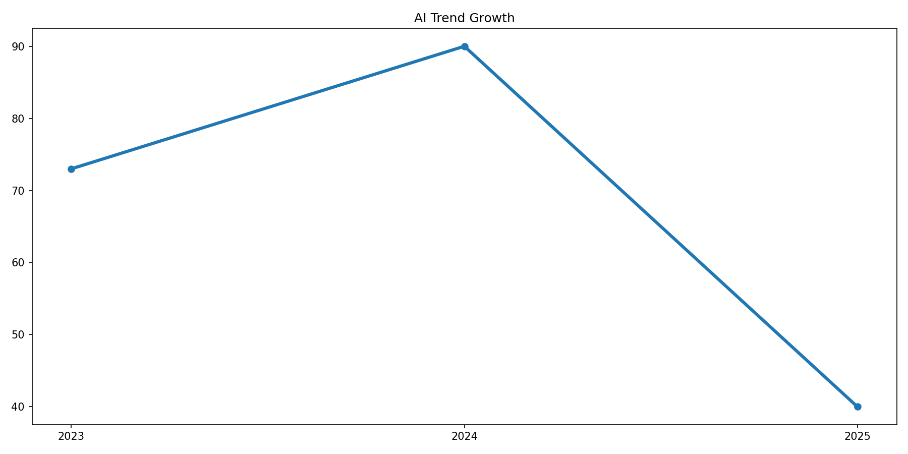 16 ключевых фигур Microsoft в гонке к будущему Как ИИ меняет повестку компании