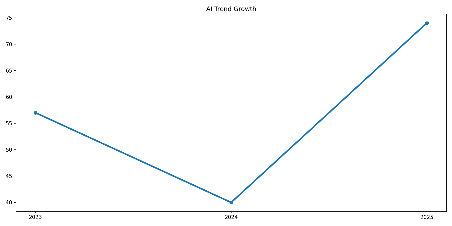 Apple iPad на 30 дешевле за Black Friday все о сверхсиле нового iPad с iPadOS 26